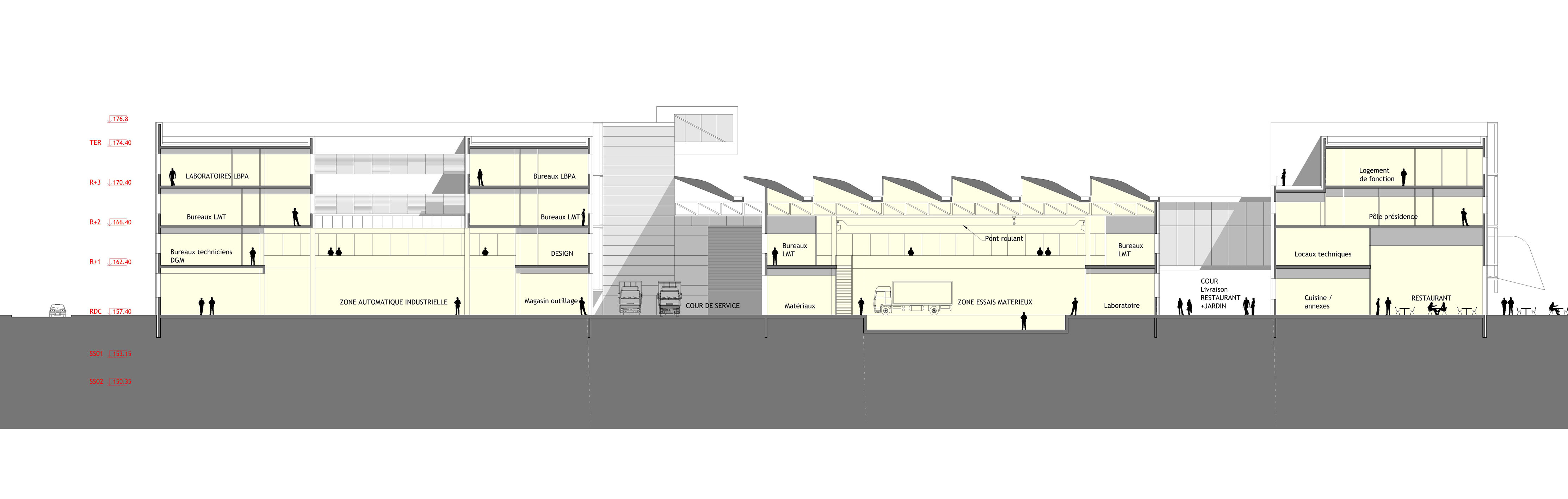 Image projet JRA