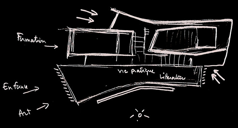 Image projet JRA